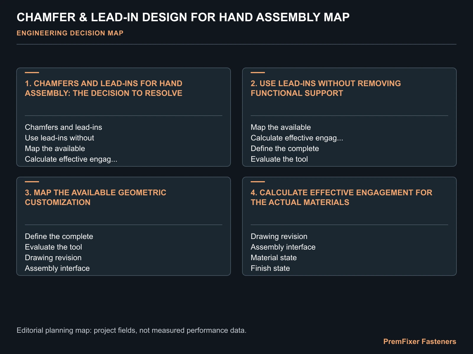 CHAMFER & LEAD-IN DESIGN FOR HAND ASSEMBLY MAP for chamfer design.