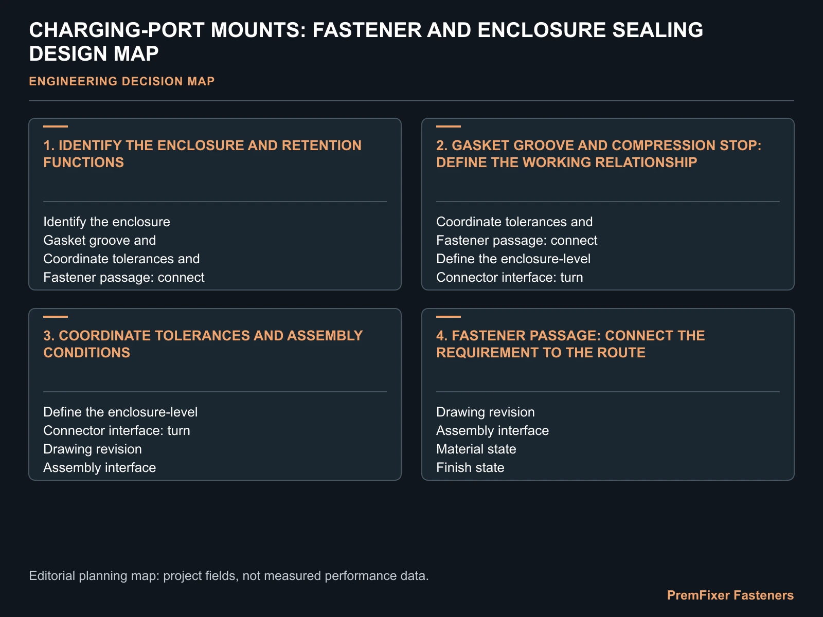 CHARGING-PORT MOUNTS: FASTENER AND ENCLOSURE SEALING DESIGN MAP for charging port mount sealing.