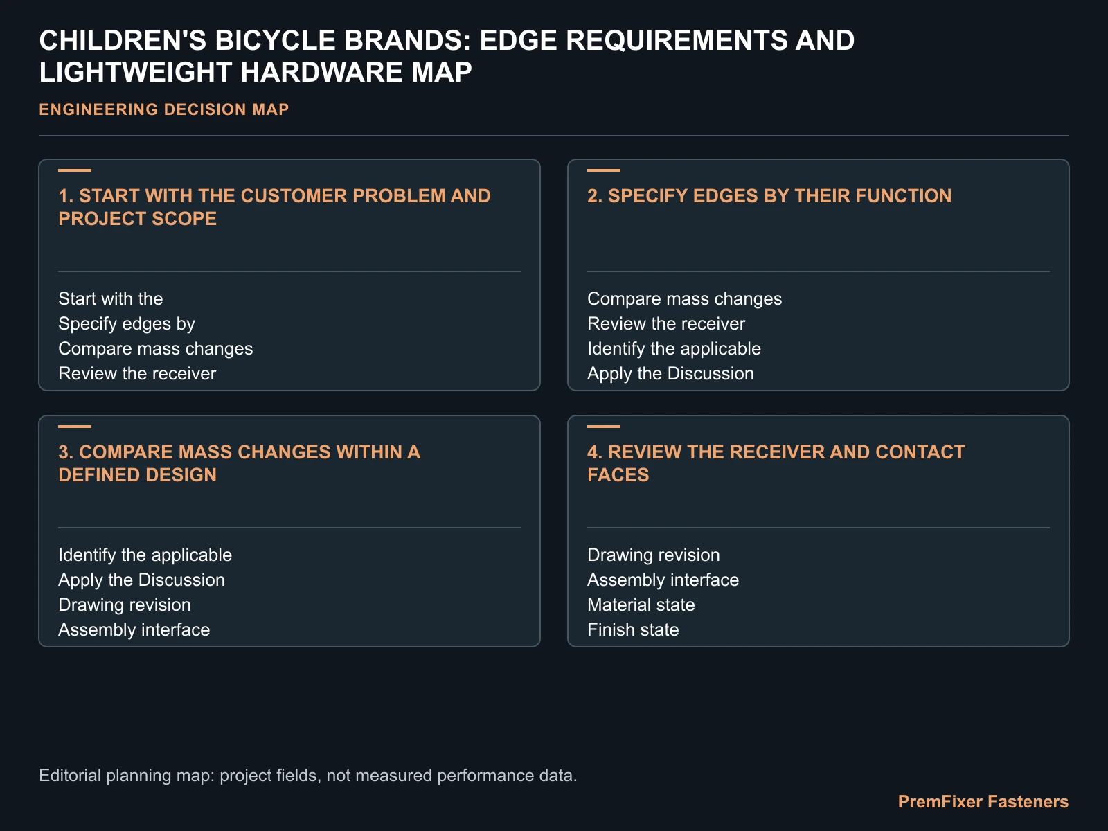 CHILDREN'S BICYCLE BRANDS: EDGE REQUIREMENTS AND LIGHTWEIGHT HARDWARE MAP for children bicycle rounded fasteners.