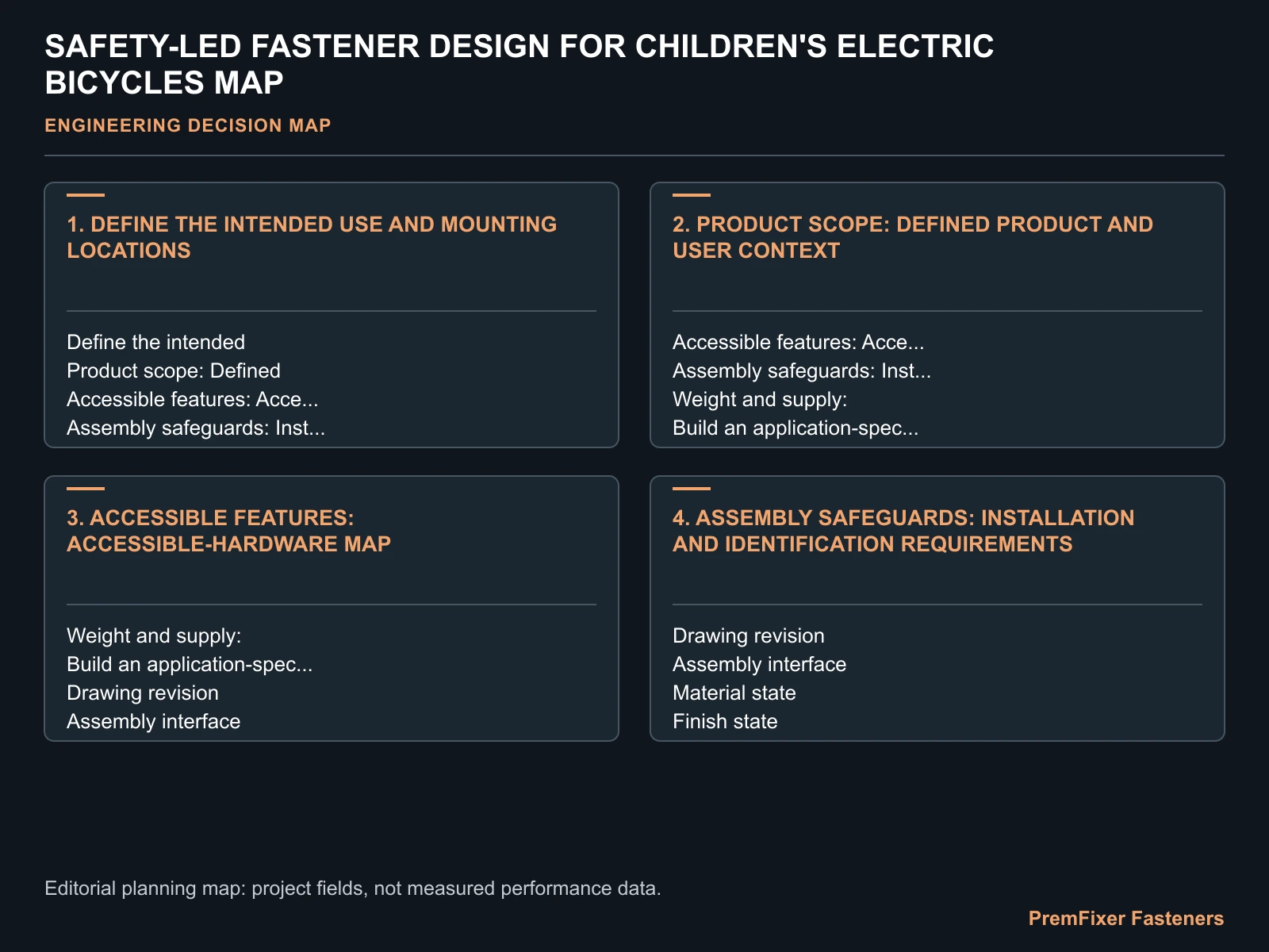 SAFETY-LED FASTENER DESIGN FOR CHILDREN'S ELECTRIC BICYCLES MAP for children electric bicycle fastener design.