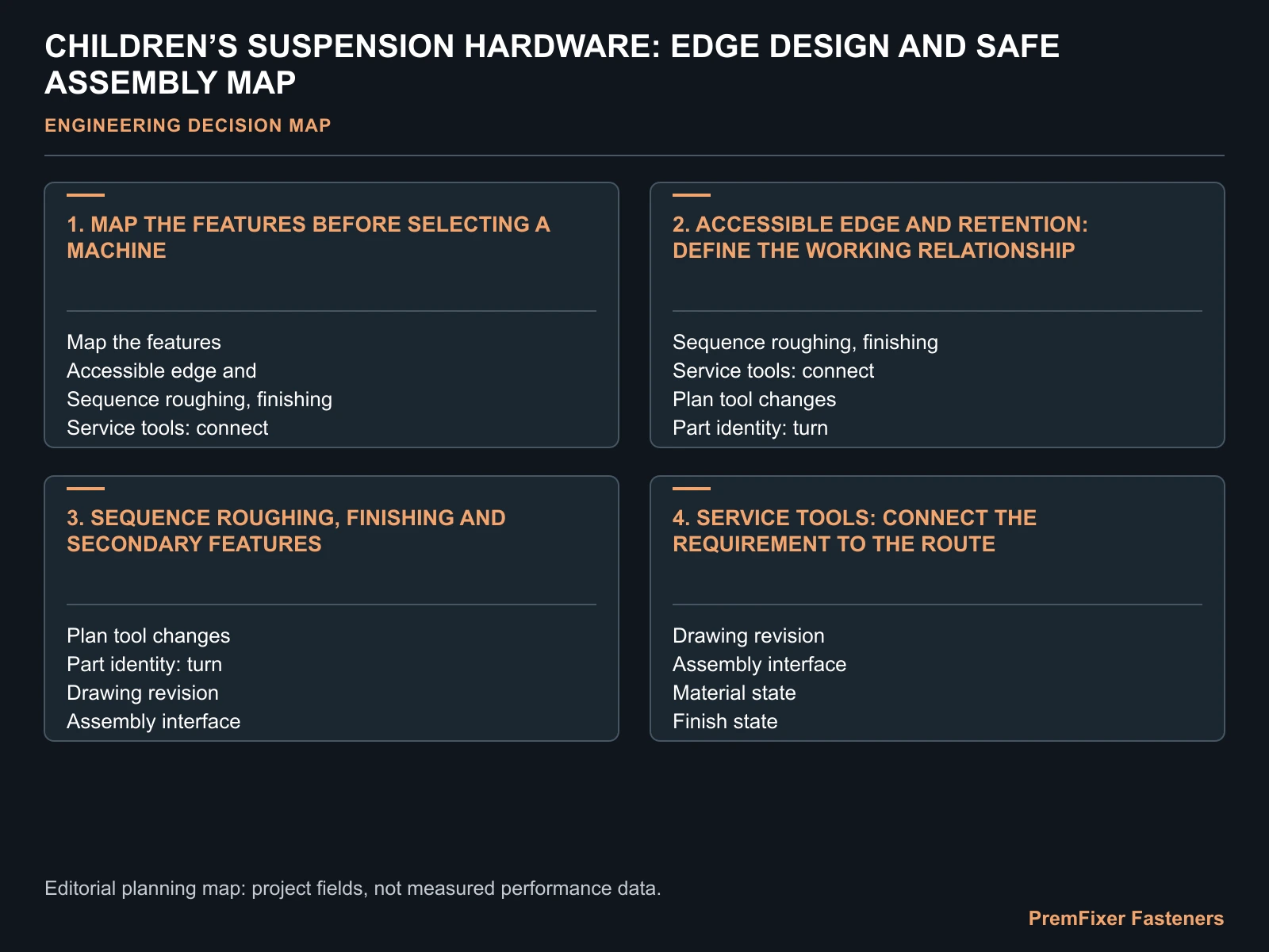 CHILDREN’S SUSPENSION HARDWARE: EDGE DESIGN AND SAFE ASSEMBLY MAP for children bicycle pivot fastener.