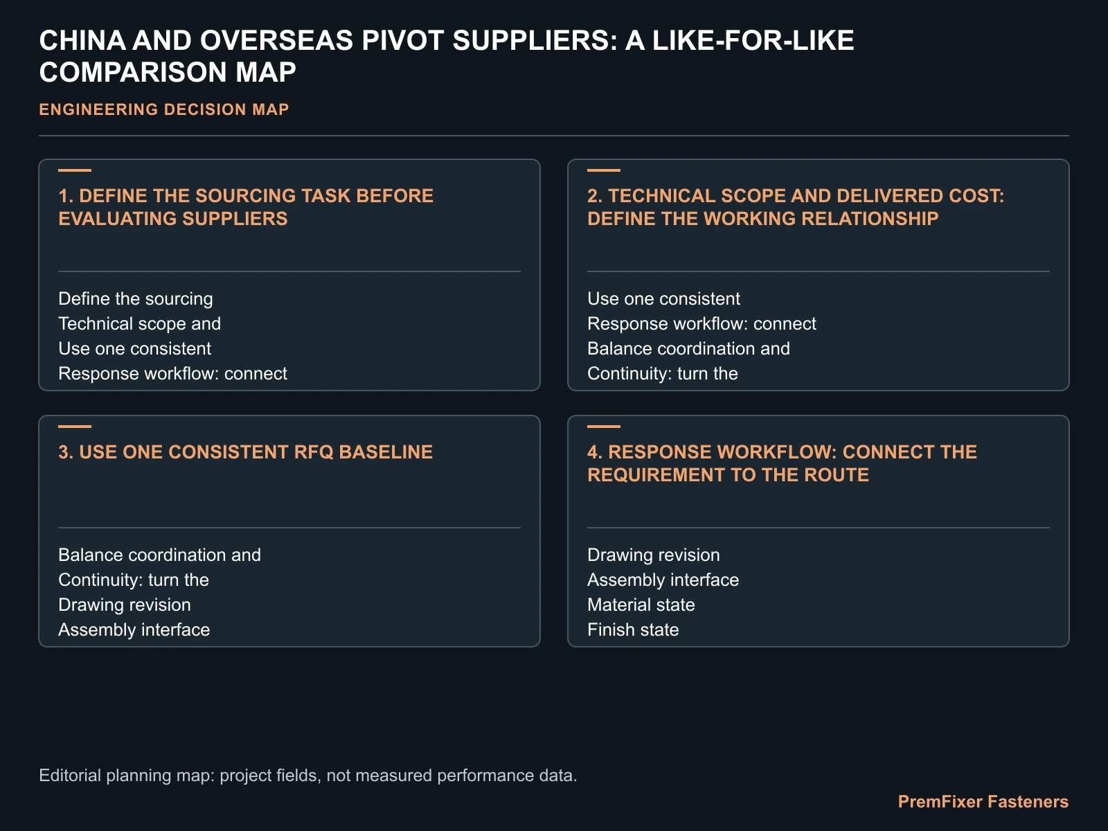 CHINA AND OVERSEAS PIVOT SUPPLIERS: A LIKE-FOR-LIKE COMPARISON MAP for China vs overseas pivot hardware suppliers.