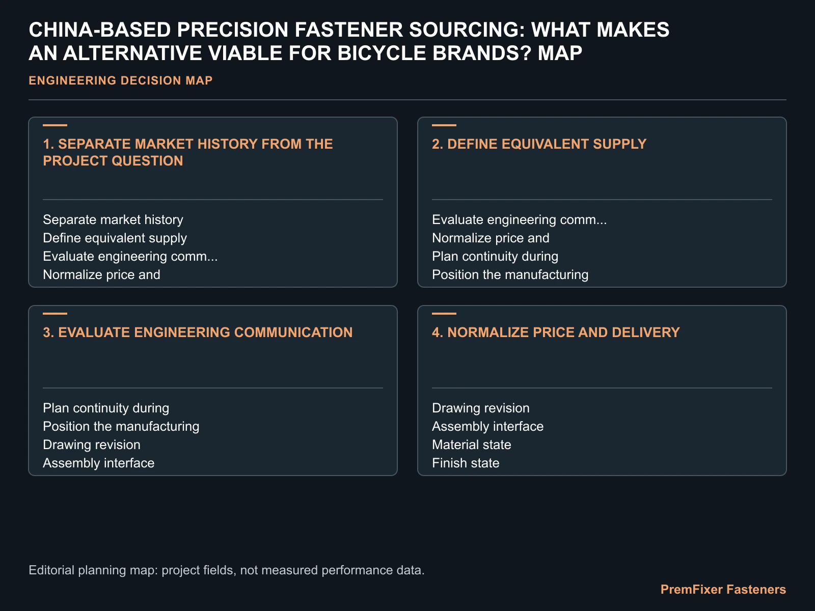 CHINA-BASED PRECISION FASTENER SOURCING: WHAT MAKES AN ALTERNATIVE VIABLE FOR BICYCLE BRANDS? MAP for China precision bicycle fastener sourcing.