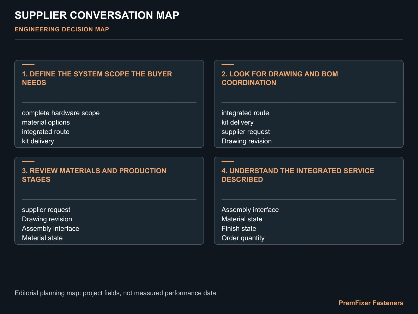 SUPPLIER CONVERSATION MAP for China complete bicycle hardware manufacturer.