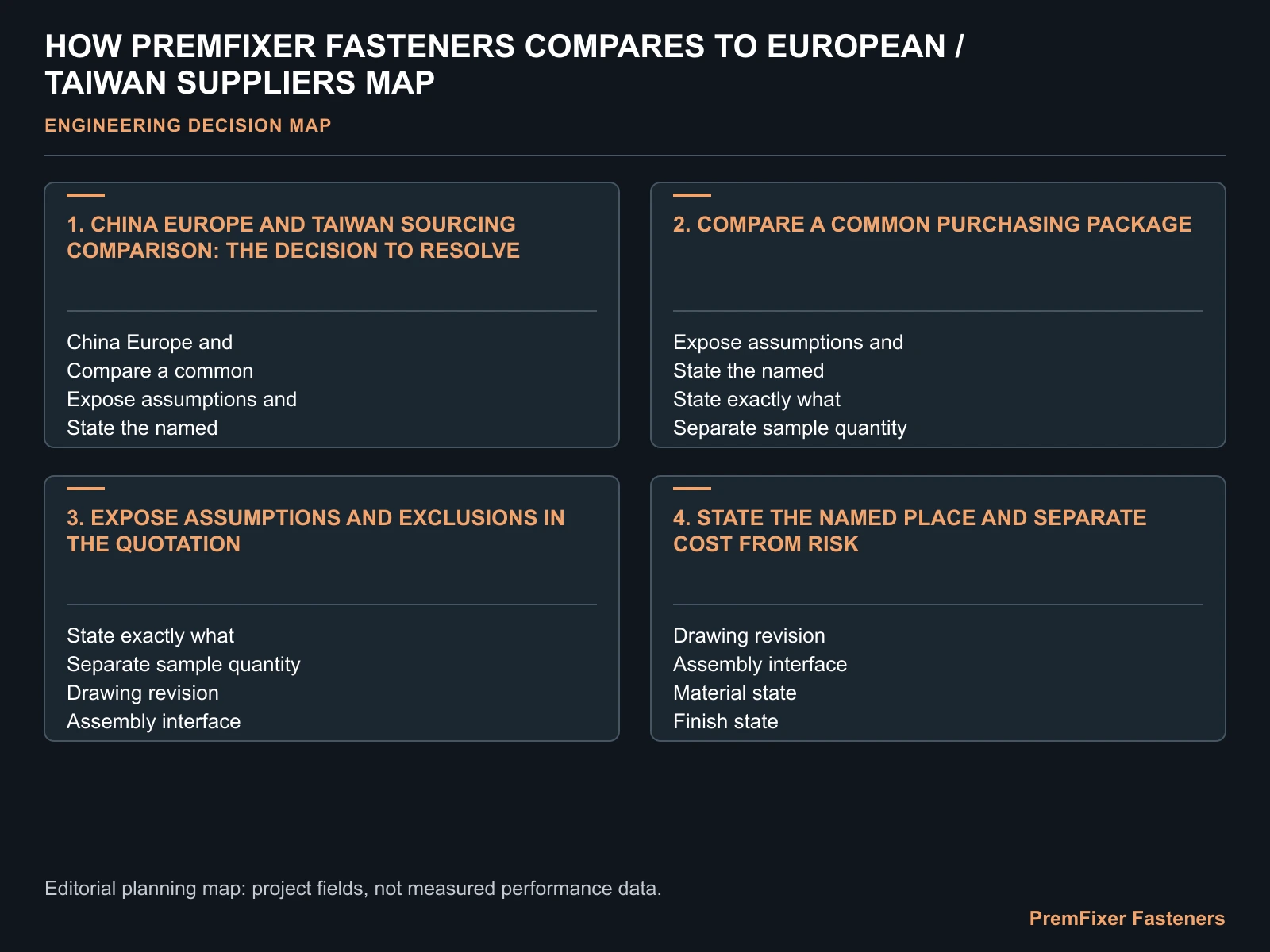 HOW PREMFIXER FASTENERS COMPARES TO EUROPEAN / TAIWAN SUPPLIERS MAP for China vs Europe fastener.