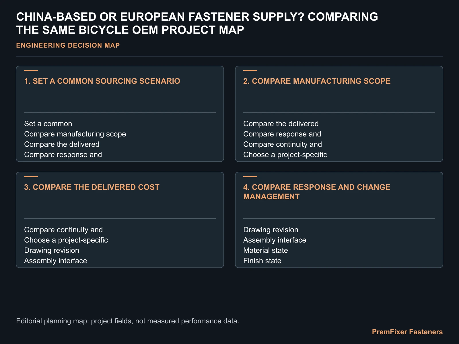 CHINA-BASED OR EUROPEAN FASTENER SUPPLY? COMPARING THE SAME BICYCLE OEM PROJECT MAP for China Europe bicycle fastener sourcing.