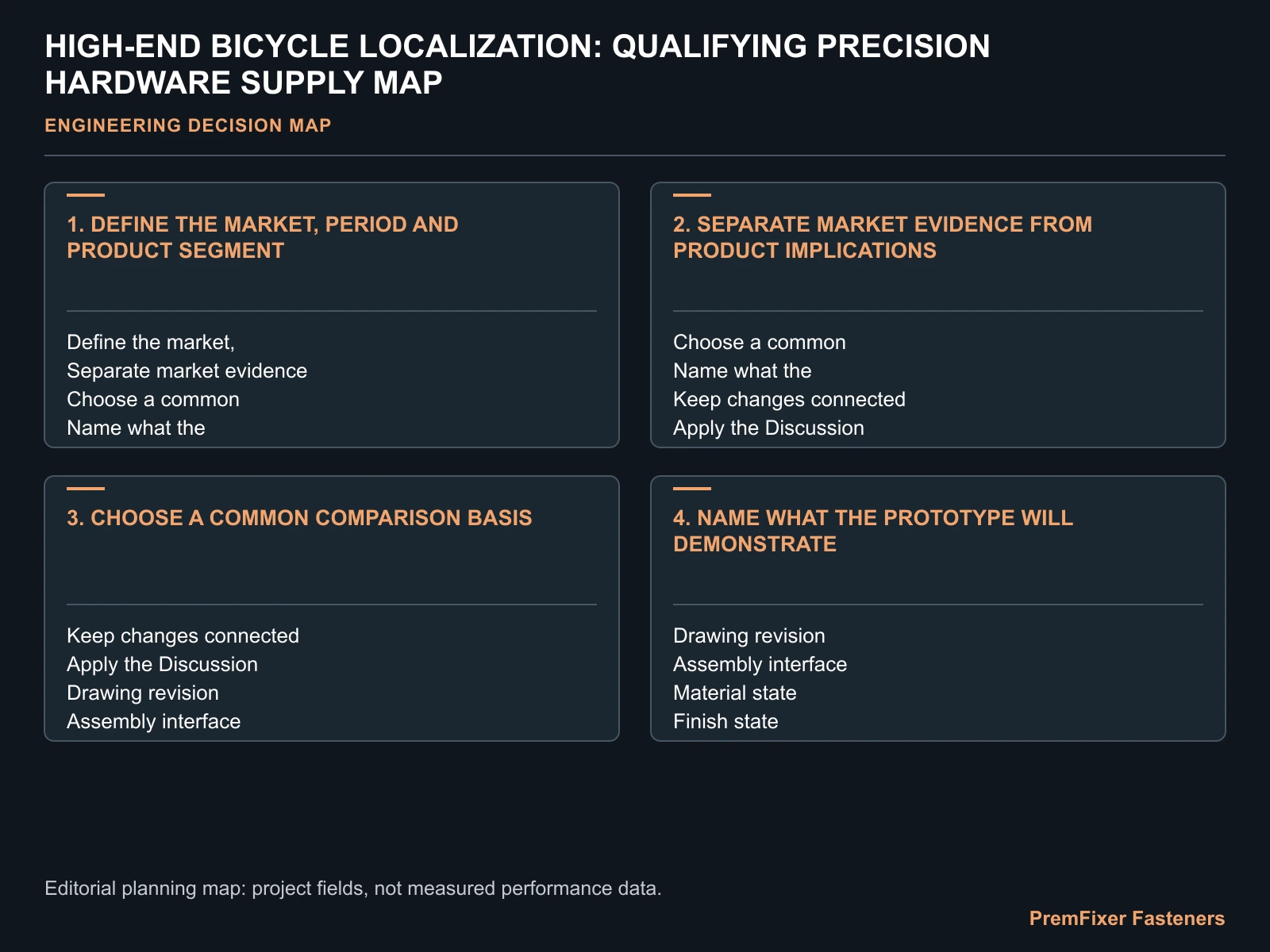 HIGH-END BICYCLE LOCALIZATION: QUALIFYING PRECISION HARDWARE SUPPLY MAP for China high end bicycle fastener localization.