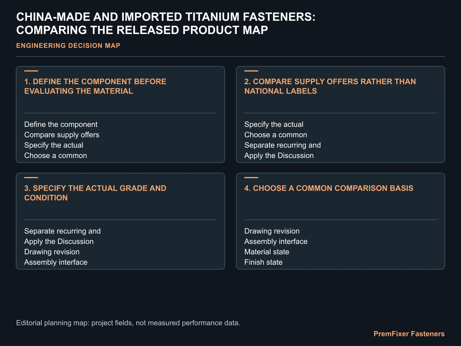 CHINA-MADE AND IMPORTED TITANIUM FASTENERS: COMPARING THE RELEASED PRODUCT MAP for China imported titanium fastener comparison.