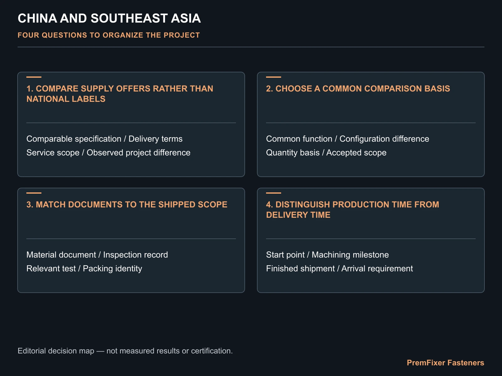 Separate ex-works price from landed and usable cost decision map for China and Southeast Asia: Comparing Precision Fastener Supply Offers.