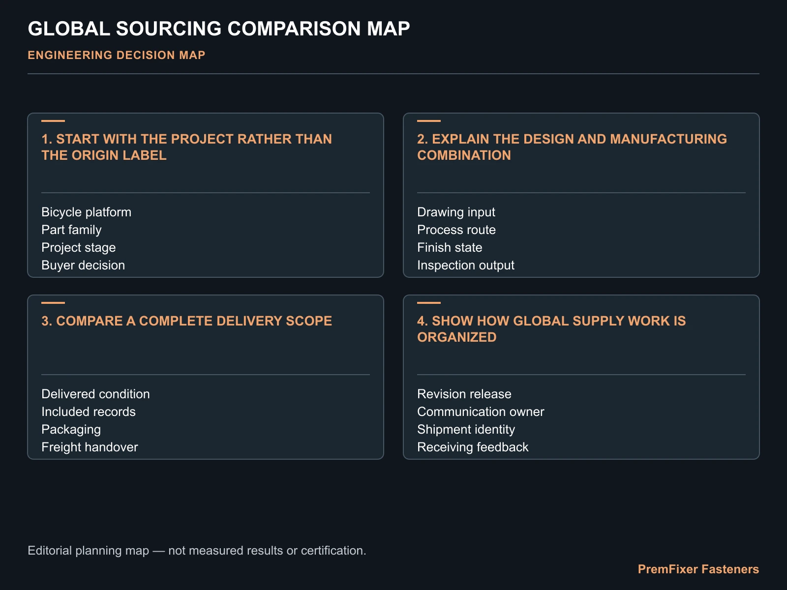 Match process capability to the part family decision map for From China Manufacturing to Global Bicycle Fastener Engineering Supply.