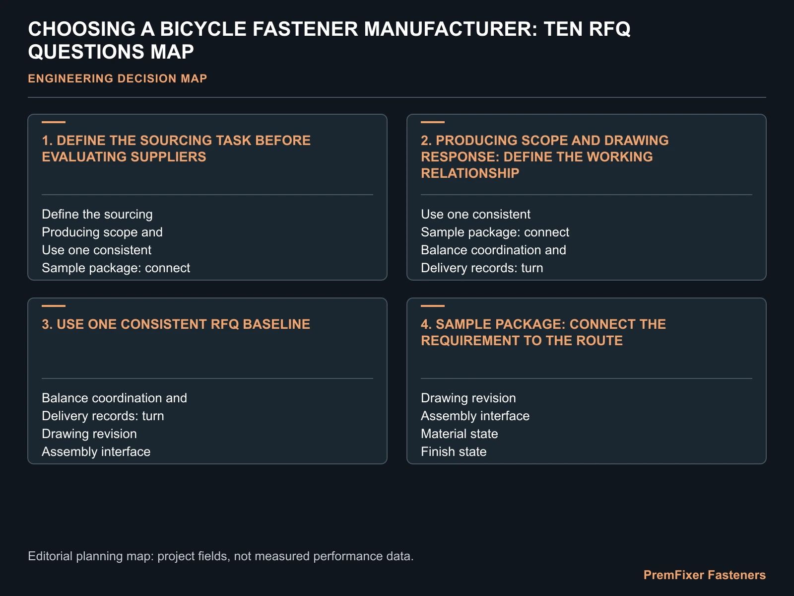 CHOOSING A BICYCLE FASTENER MANUFACTURER: TEN RFQ QUESTIONS MAP for bicycle fastener manufacturer China.