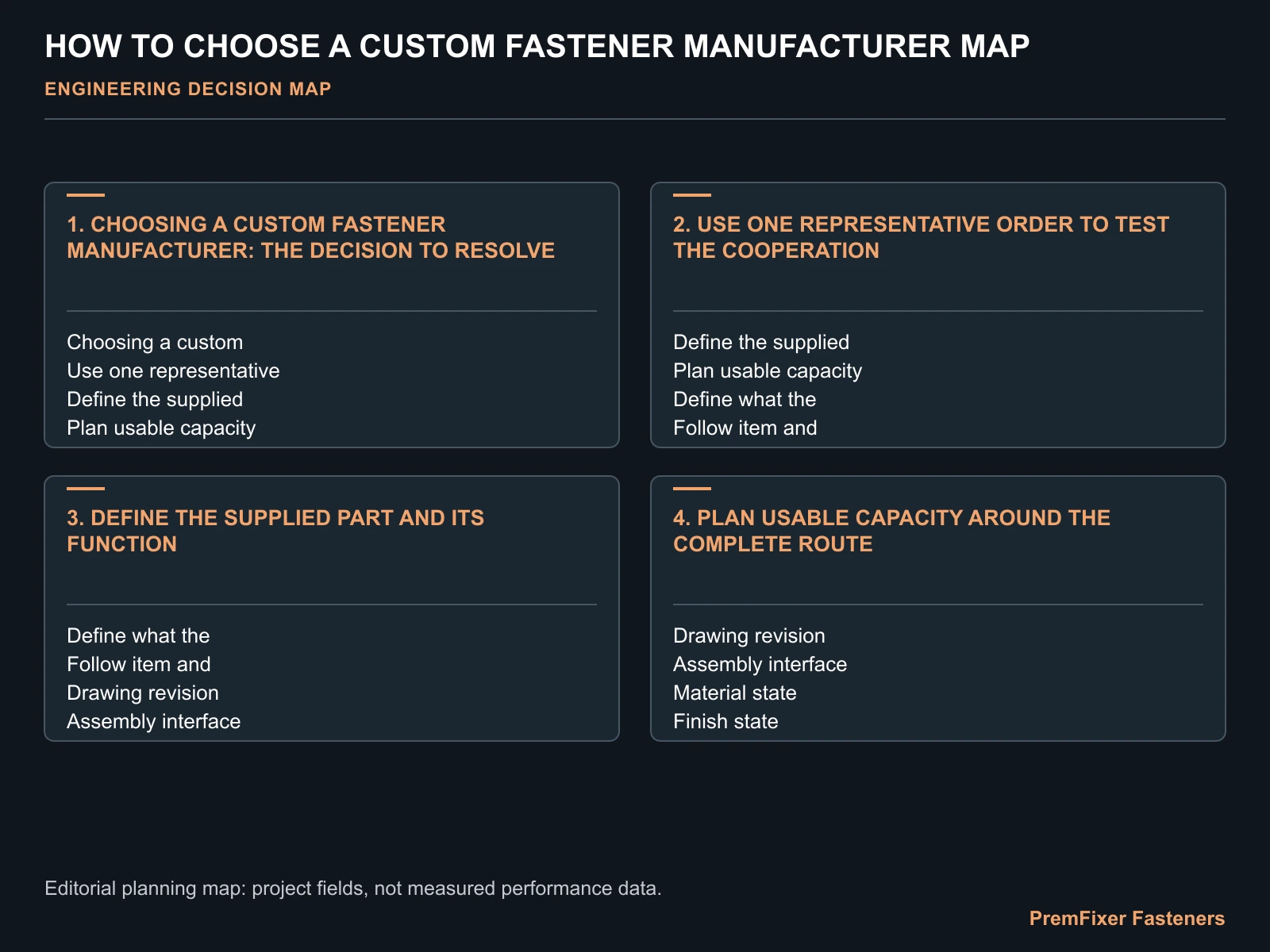 HOW TO CHOOSE A CUSTOM FASTENER MANUFACTURER MAP for custom fastener manufacturer selection.
