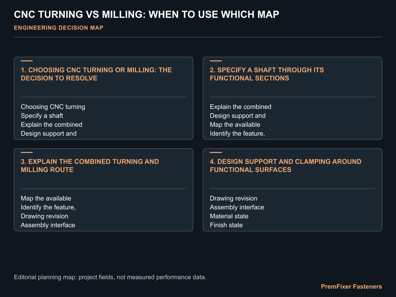 CNC TURNING VS MILLING: WHEN TO USE WHICH MAP for CNC turning vs milling.