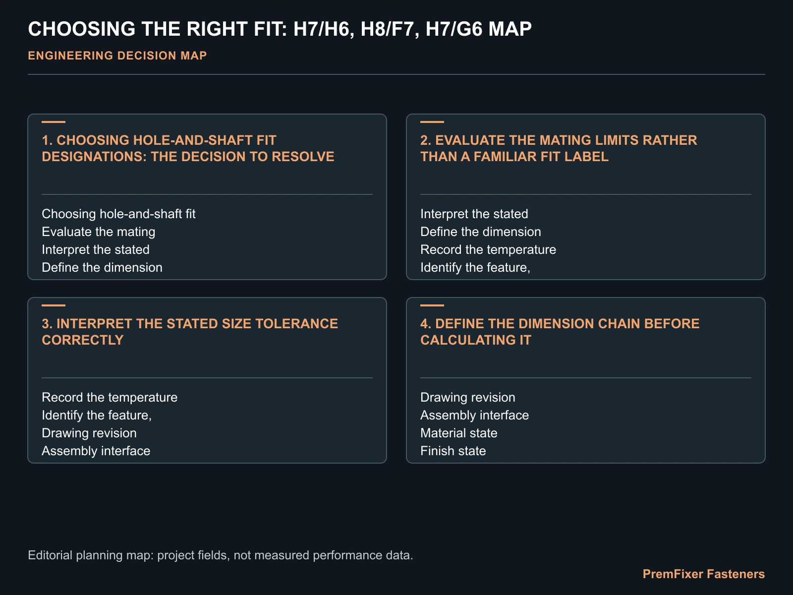 CHOOSING THE RIGHT FIT: H7/H6, H8/F7, H7/G6 MAP for shaft hole fit.
