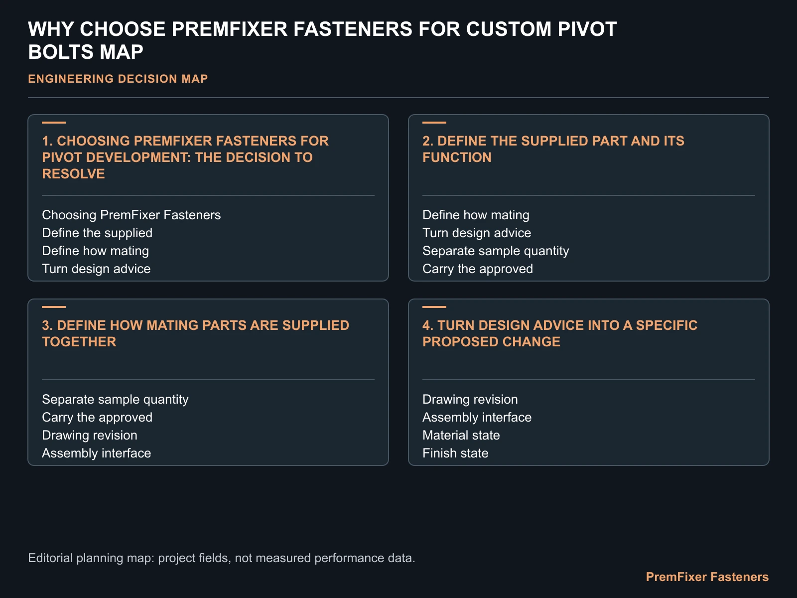 WHY CHOOSE PREMFIXER FASTENERS FOR CUSTOM PIVOT BOLTS MAP for why PremFixer Fasteners.