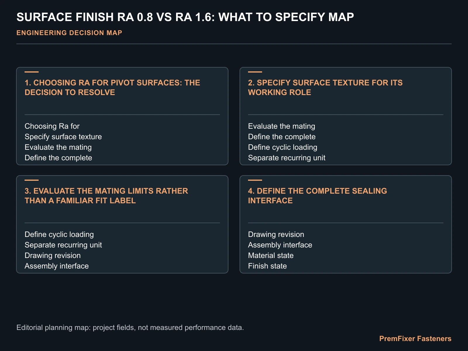 SURFACE FINISH RA 0.8 VS RA 1.6: WHAT TO SPECIFY MAP for surface finish Ra.