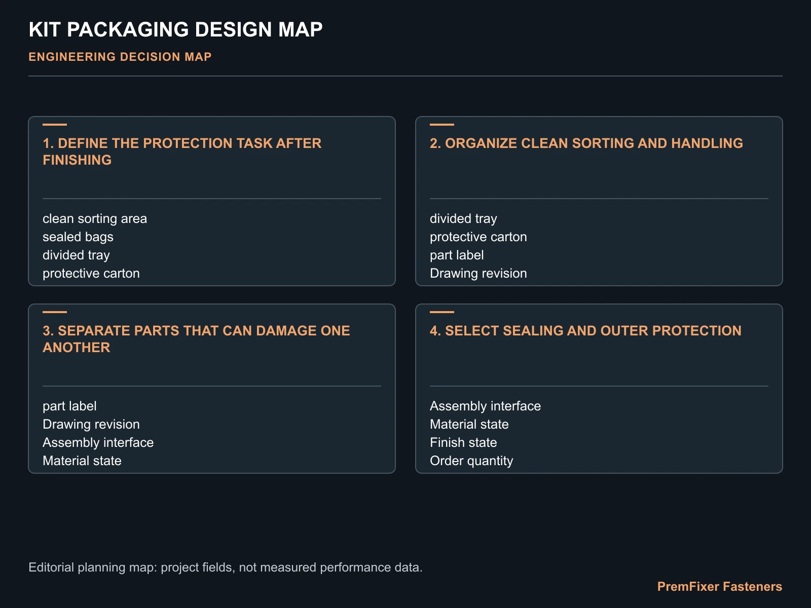 KIT PACKAGING DESIGN MAP for sealed packaging precision bicycle fasteners.