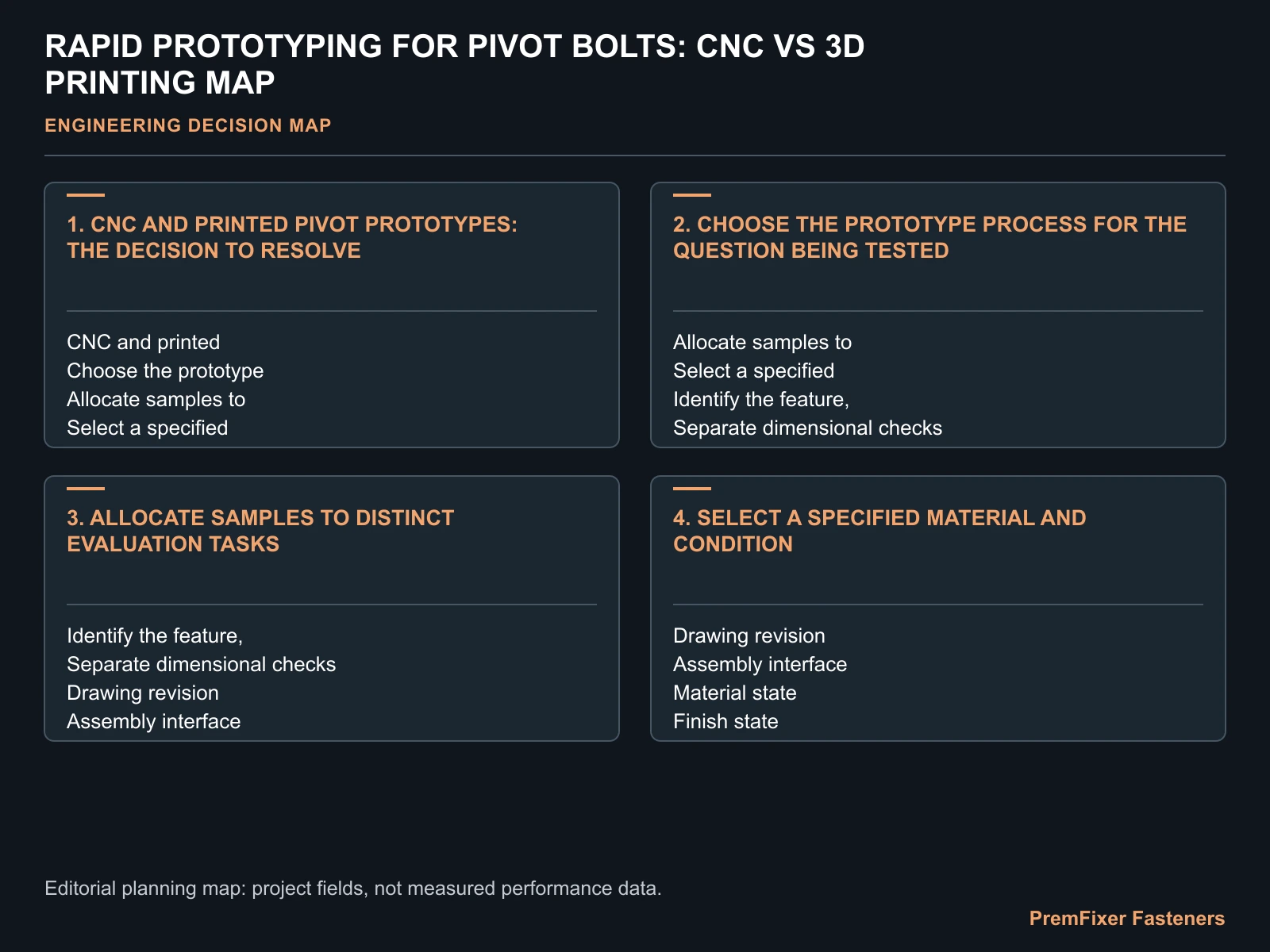 RAPID PROTOTYPING FOR PIVOT BOLTS: CNC VS 3D PRINTING MAP for CNC prototype vs 3D printed.