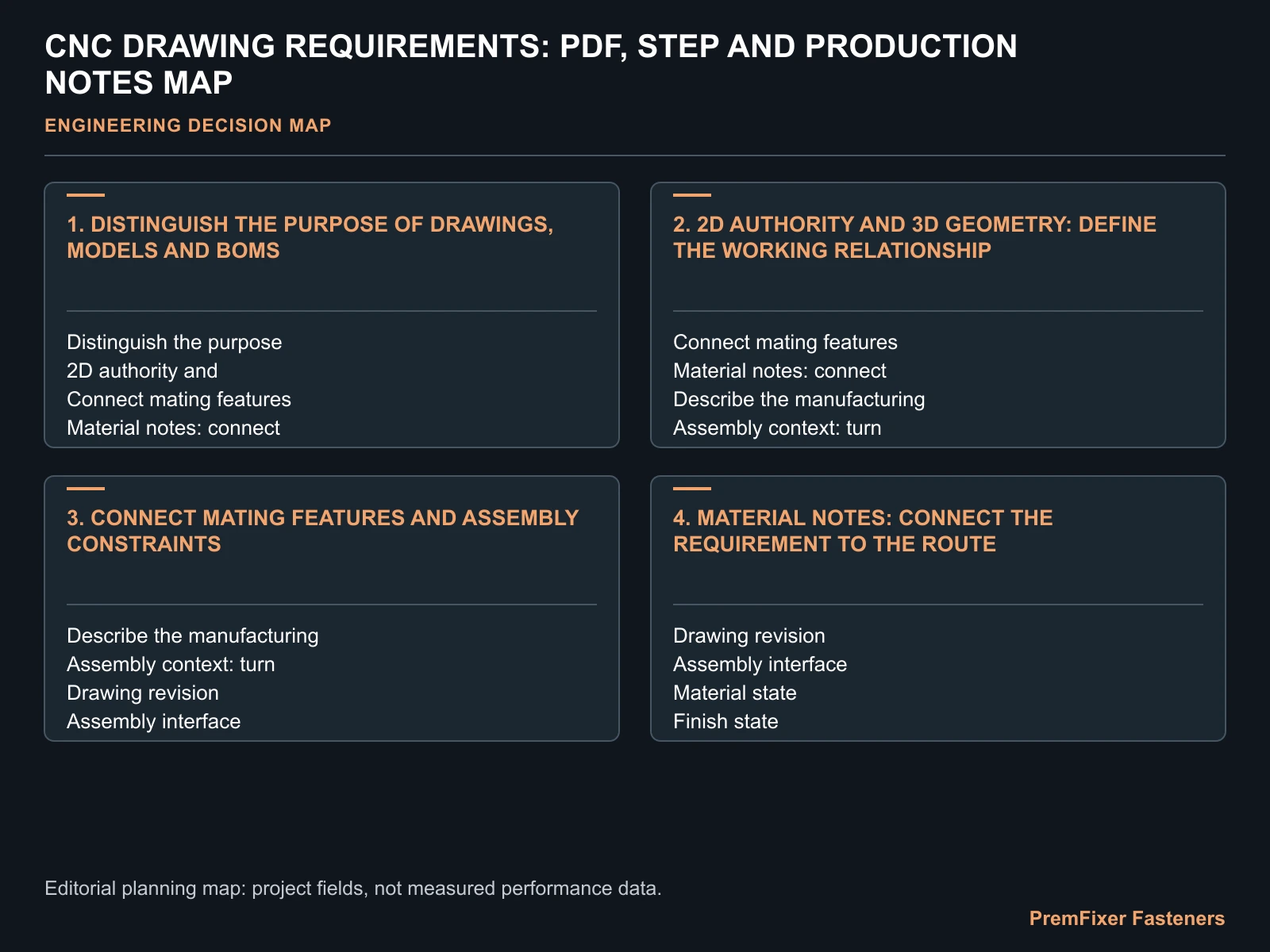 CNC DRAWING REQUIREMENTS: PDF, STEP AND PRODUCTION NOTES MAP for CNC drawing requirements.