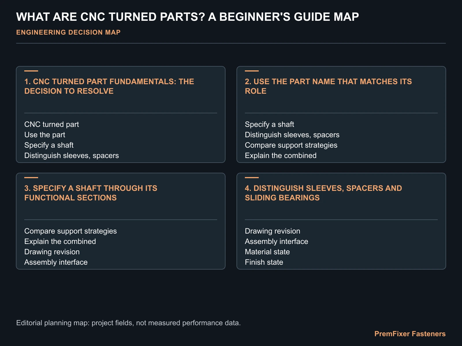 WHAT ARE CNC TURNED PARTS? A BEGINNER'S GUIDE MAP for CNC turned parts.