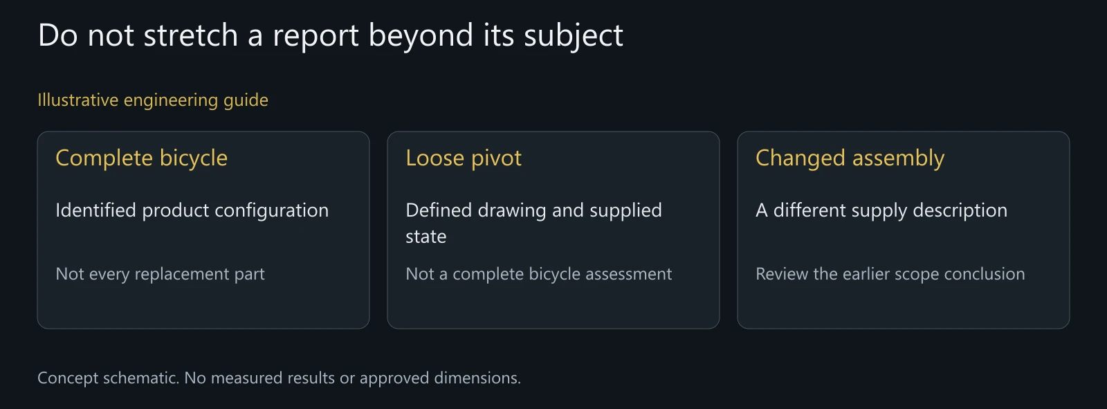 Concept comparison of product and component subjects with no genuine certificate, tested dimensions or classification result.
