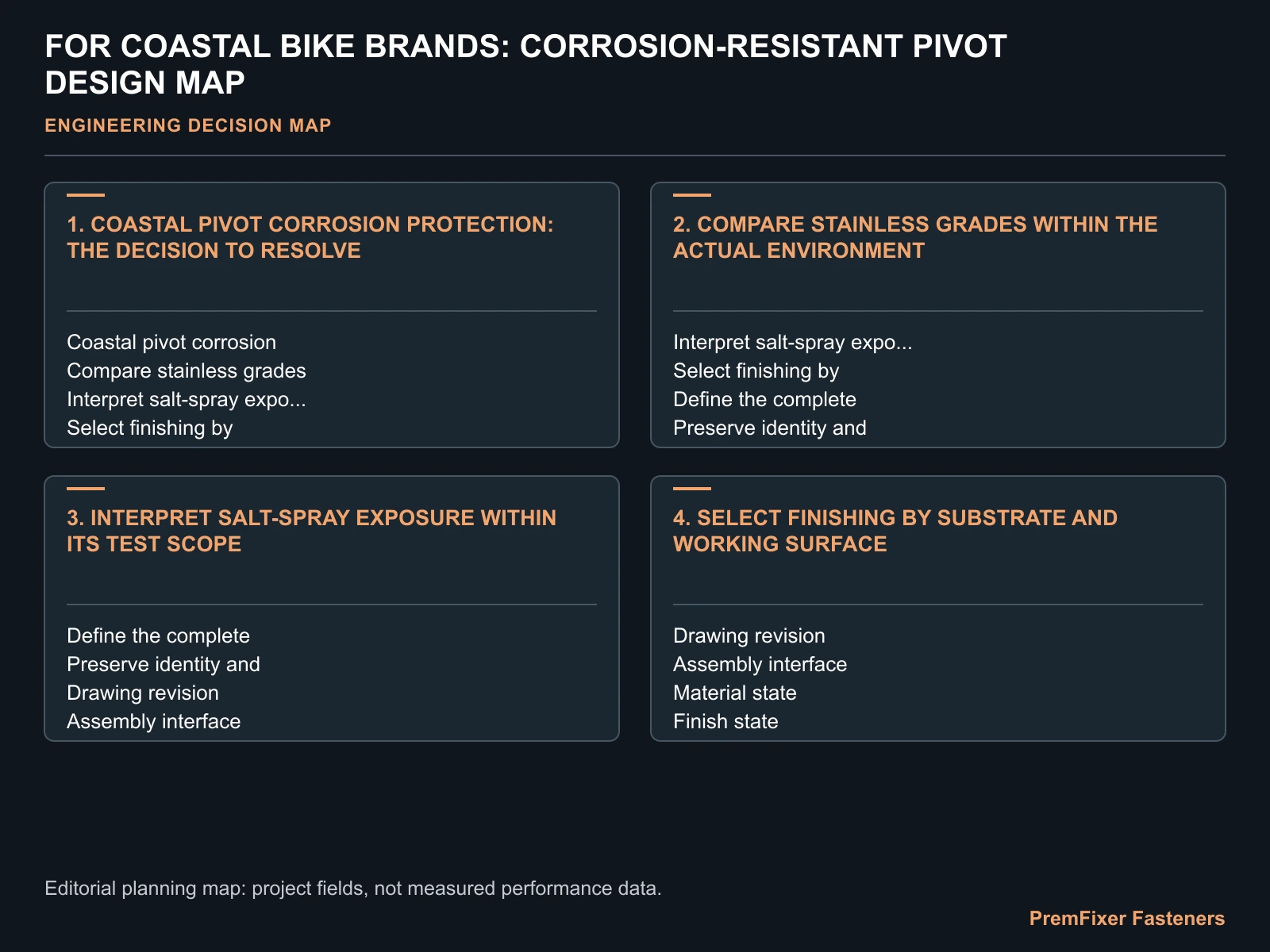 FOR COASTAL BIKE BRANDS: CORROSION-RESISTANT PIVOT DESIGN MAP for coastal bicycle pivot corrosion protection.