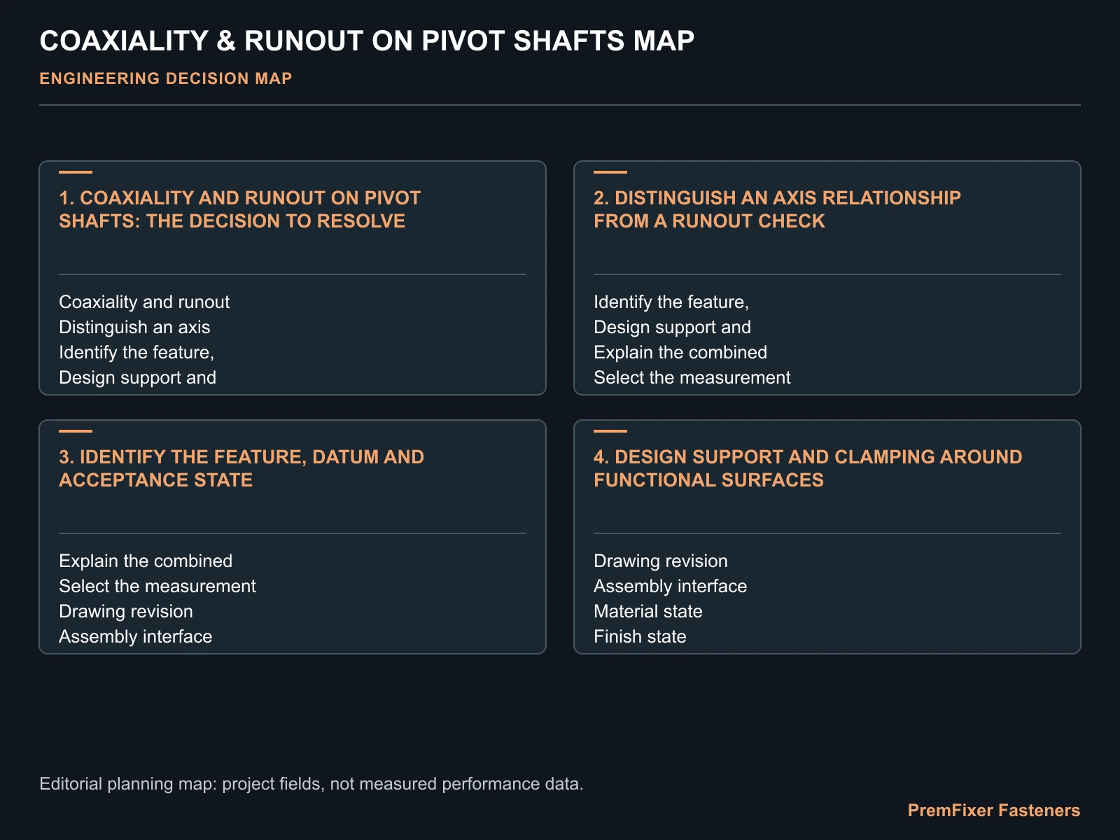 COAXIALITY & RUNOUT ON PIVOT SHAFTS MAP for coaxiality.