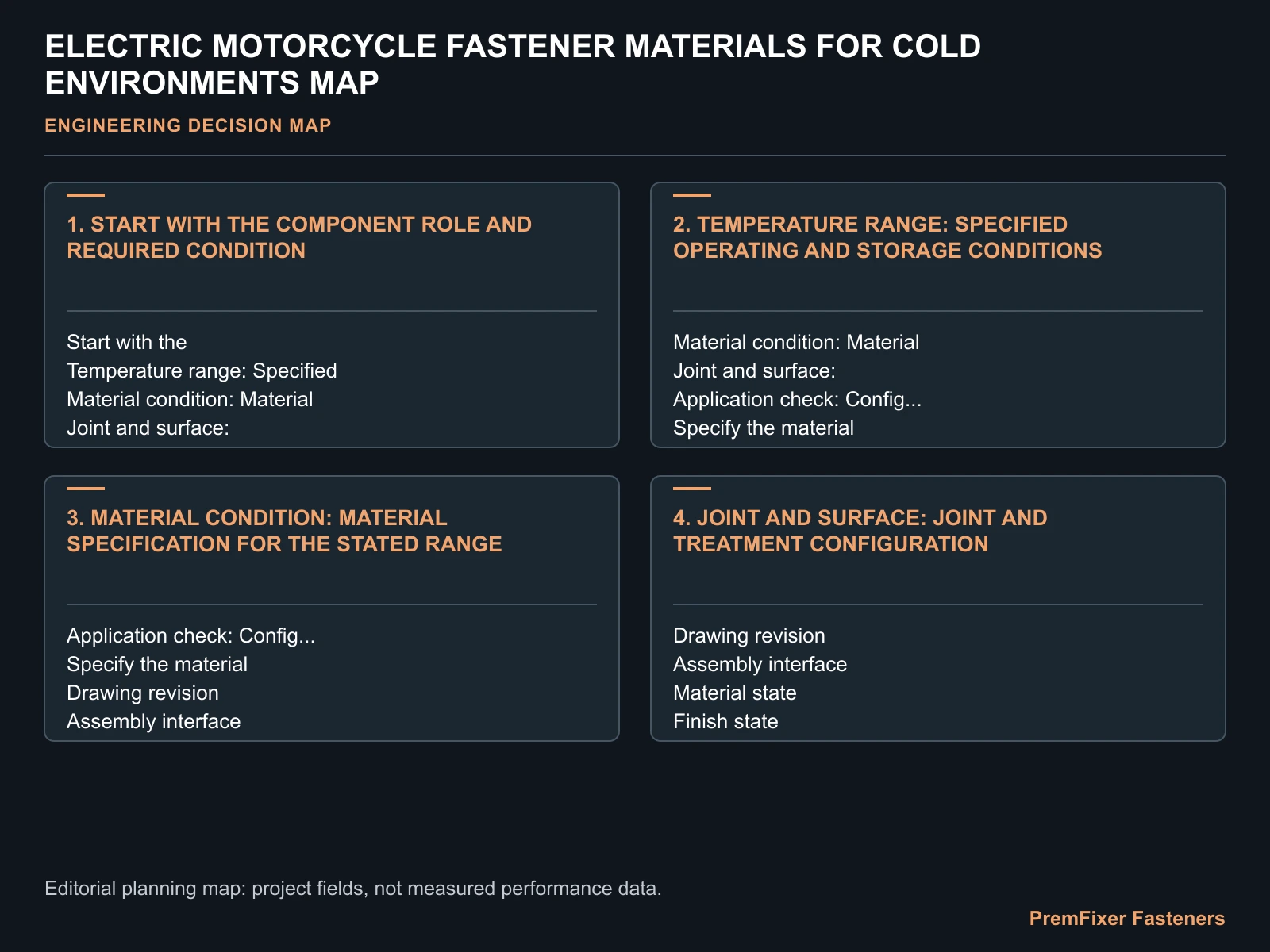 ELECTRIC MOTORCYCLE FASTENER MATERIALS FOR COLD ENVIRONMENTS MAP for cold temperature electric motorcycle fasteners.