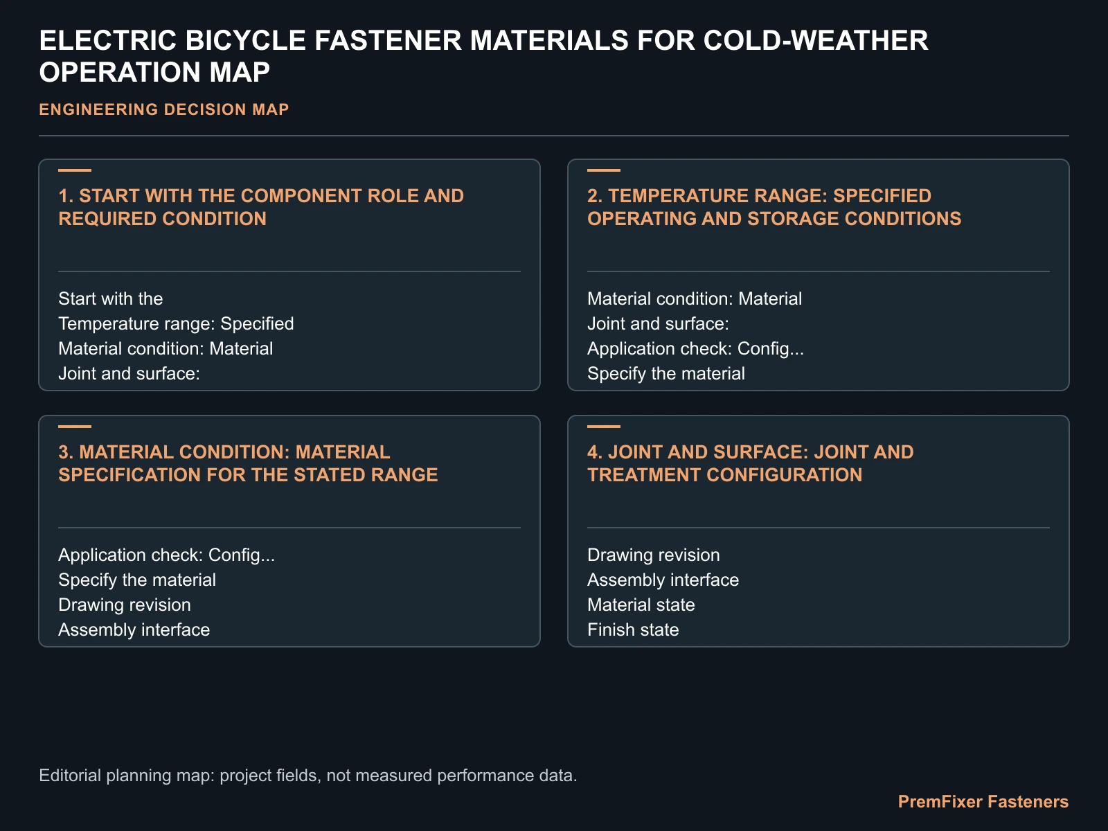 ELECTRIC BICYCLE FASTENER MATERIALS FOR COLD-WEATHER OPERATION MAP for cold weather electric bicycle fasteners.