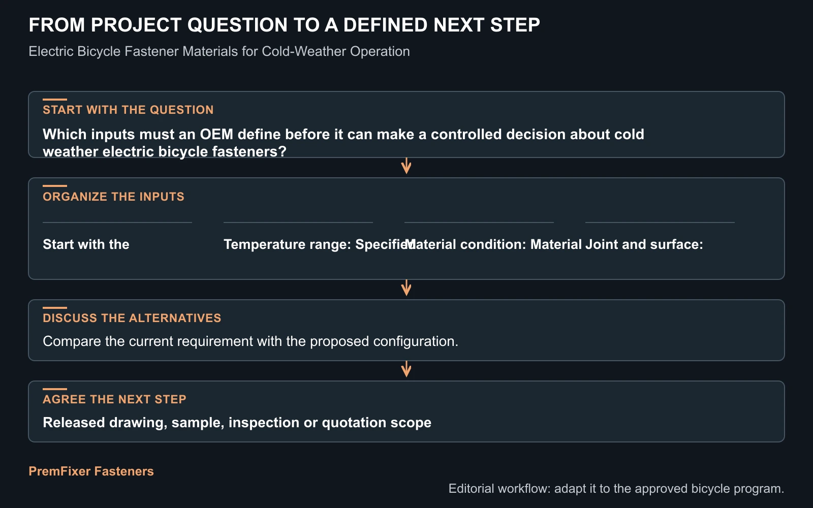 Workflow for cold weather electric bicycle fasteners.