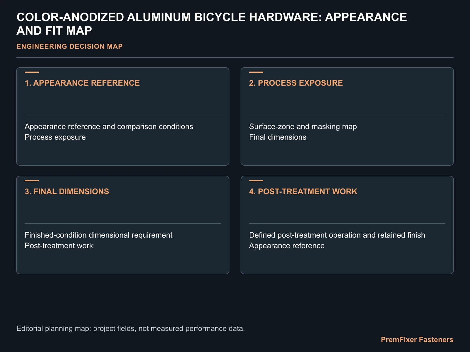 COLOR-ANODIZED ALUMINUM BICYCLE HARDWARE: APPEARANCE AND FIT MAP for color anodized aluminum bicycle hardware.
