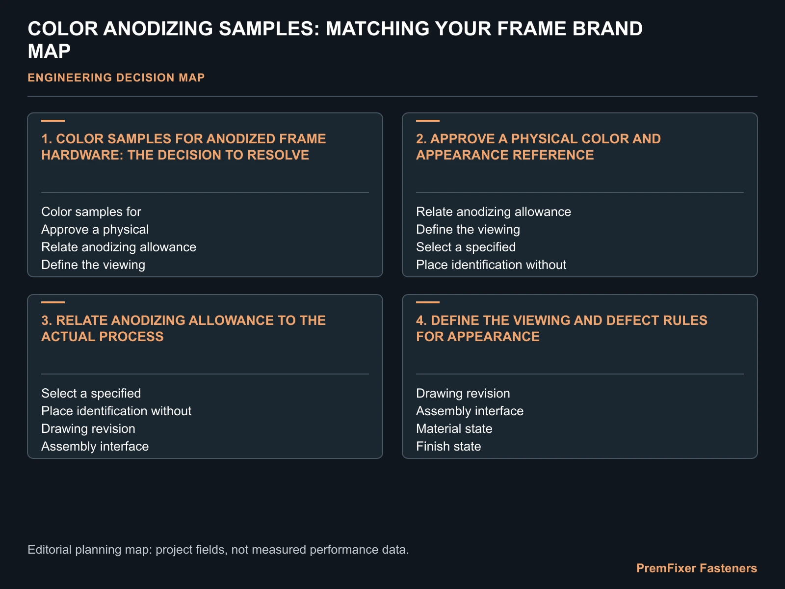 COLOR ANODIZING SAMPLES: MATCHING YOUR FRAME BRAND MAP for anodizing color sample.