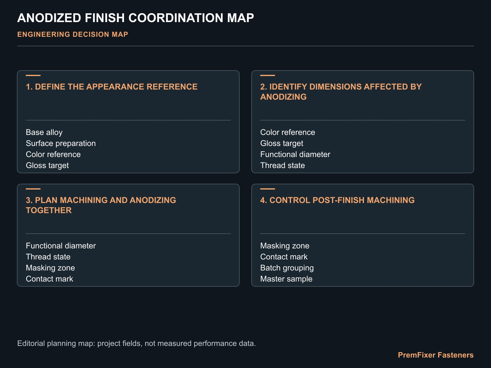 ANODIZED FINISH COORDINATION MAP for colored anodized bicycle hardware.