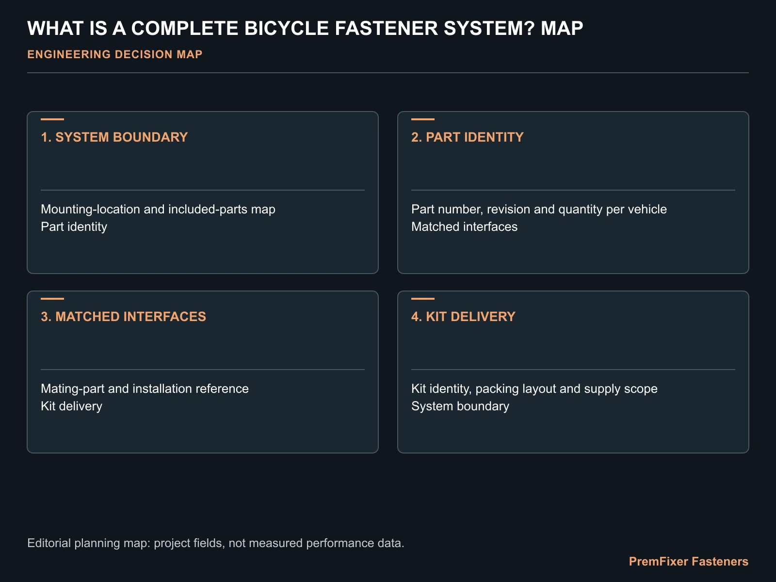 WHAT IS A COMPLETE BICYCLE FASTENER SYSTEM? MAP for complete bicycle fastener system.