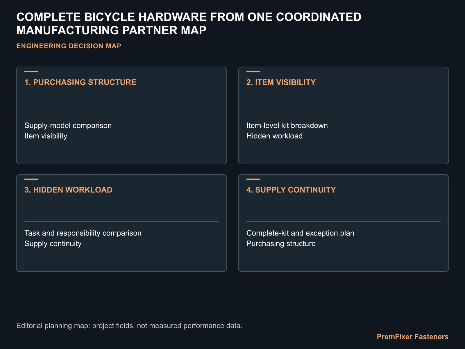 COMPLETE BICYCLE HARDWARE FROM ONE COORDINATED MANUFACTURING PARTNER MAP for complete bicycle hardware supplier.