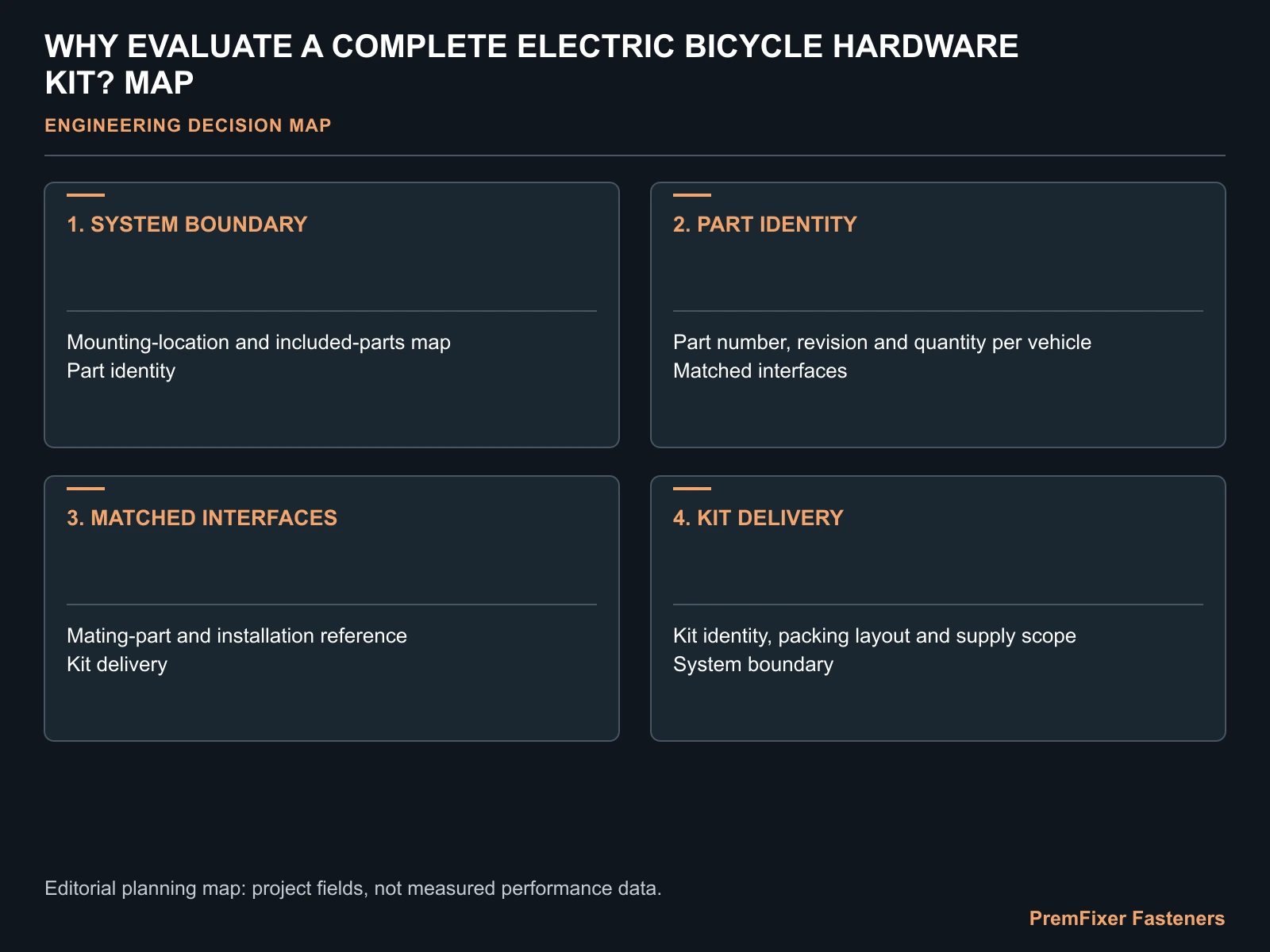 WHY EVALUATE A COMPLETE ELECTRIC BICYCLE HARDWARE KIT? MAP for complete electric bicycle hardware kit.