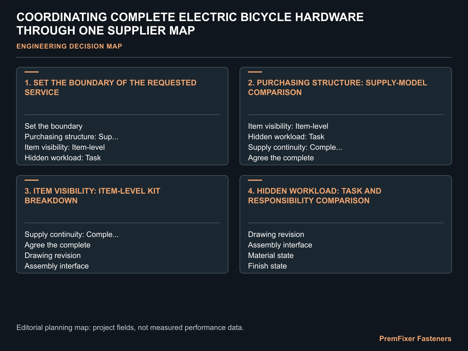 COORDINATING COMPLETE ELECTRIC BICYCLE HARDWARE THROUGH ONE SUPPLIER MAP for complete electric bicycle hardware supplier.