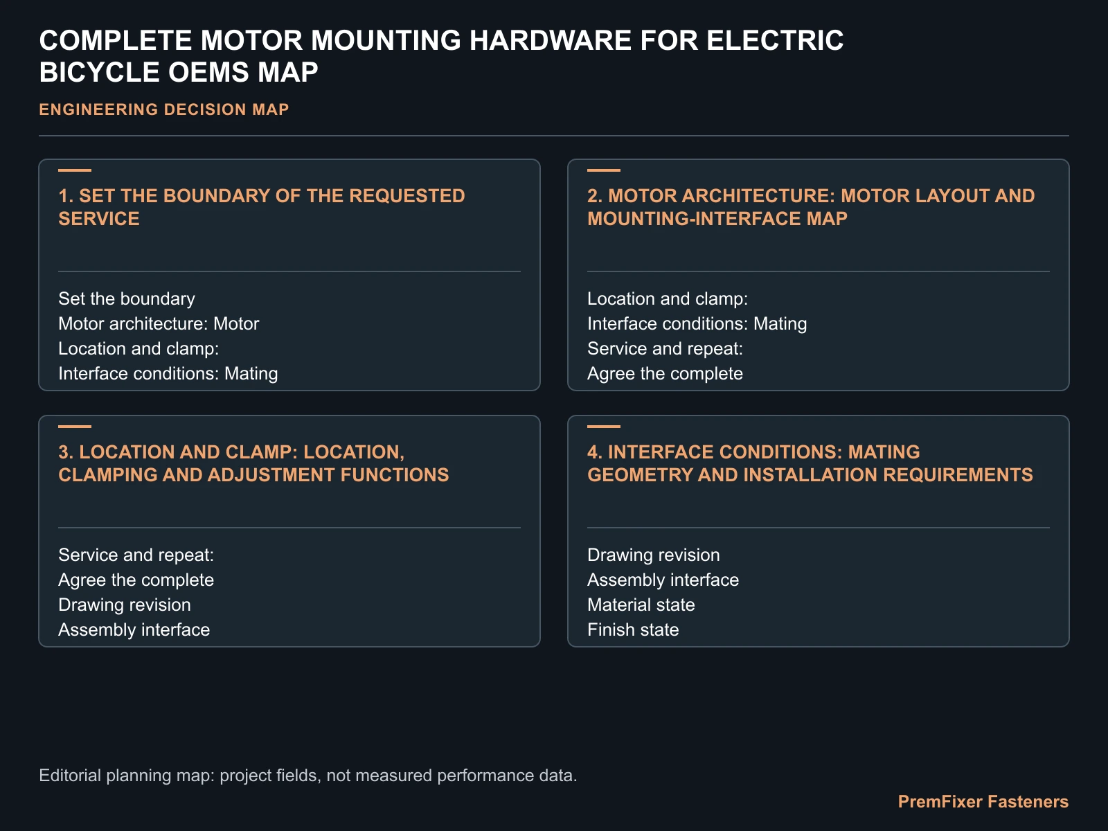 COMPLETE MOTOR MOUNTING HARDWARE FOR ELECTRIC BICYCLE OEMS MAP for complete electric bicycle motor mounting kit.