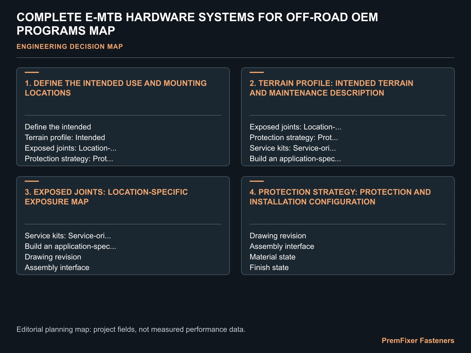 COMPLETE E-MTB HARDWARE SYSTEMS FOR OFF-ROAD OEM PROGRAMS MAP for complete eMTB fastener system.