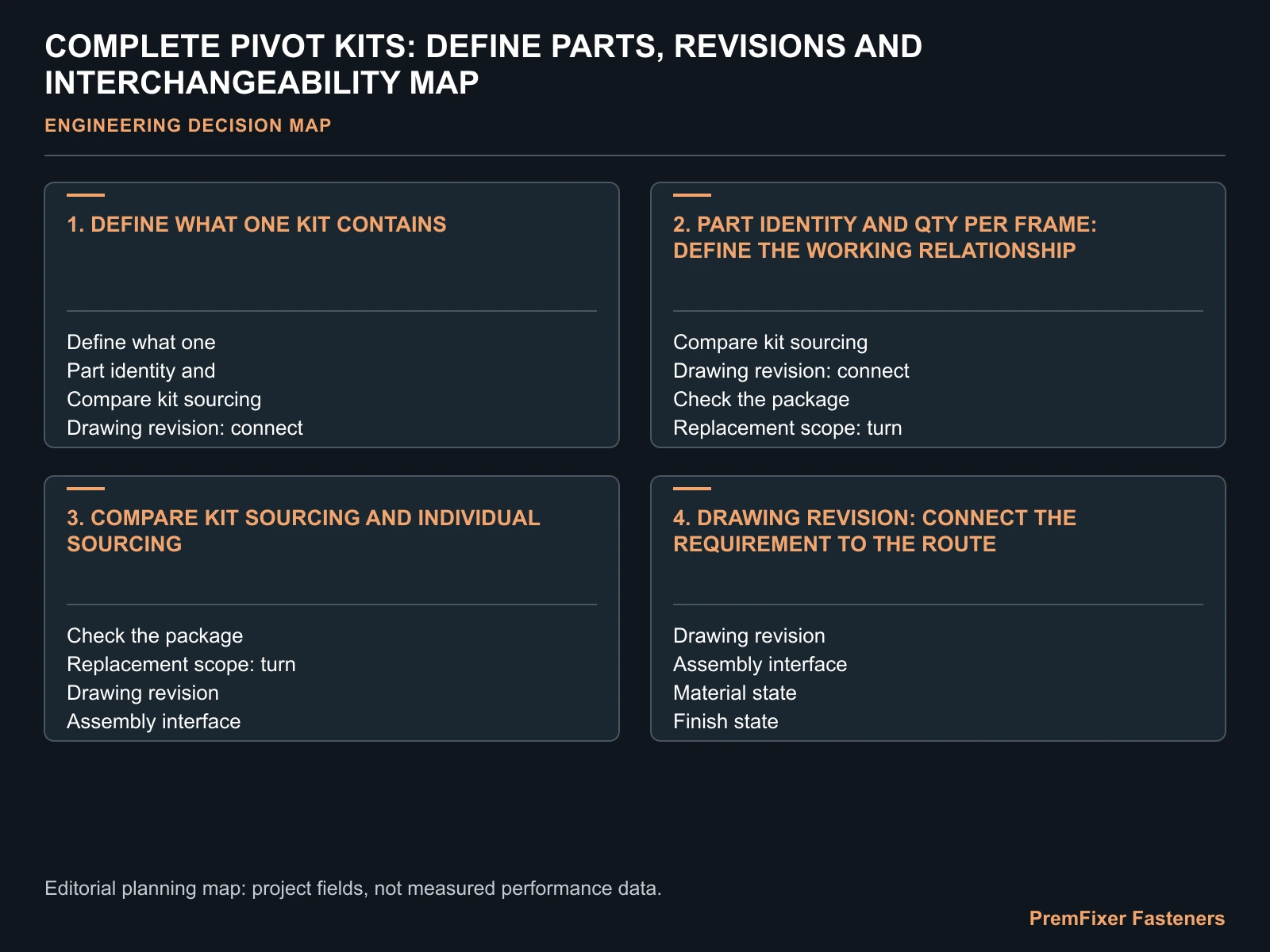 COMPLETE PIVOT KITS: DEFINE PARTS, REVISIONS AND INTERCHANGEABILITY MAP for complete pivot hardware kit.