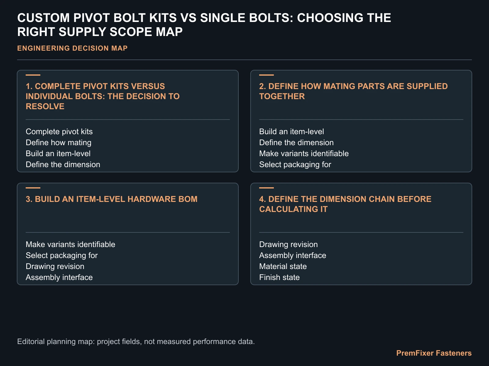 Concept decision worksheet for should a bicycle oem buy one pivot bolt or a complete pivot hardware kit? It illustrates review inputs, not an approved product drawing.