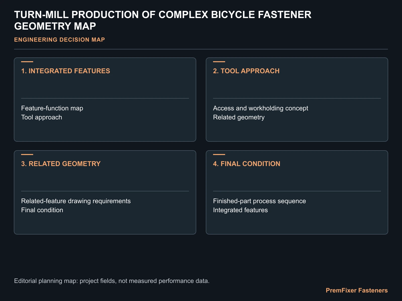 TURN-MILL PRODUCTION OF COMPLEX BICYCLE FASTENER GEOMETRY MAP for complex CNC bicycle fasteners.