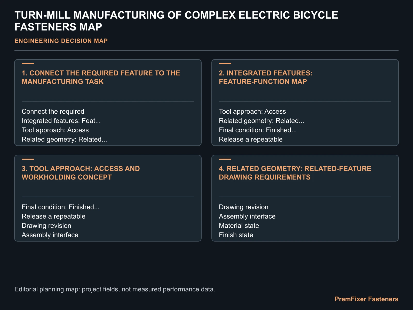 TURN-MILL MANUFACTURING OF COMPLEX ELECTRIC BICYCLE FASTENERS MAP for complex electric bicycle CNC fasteners.
