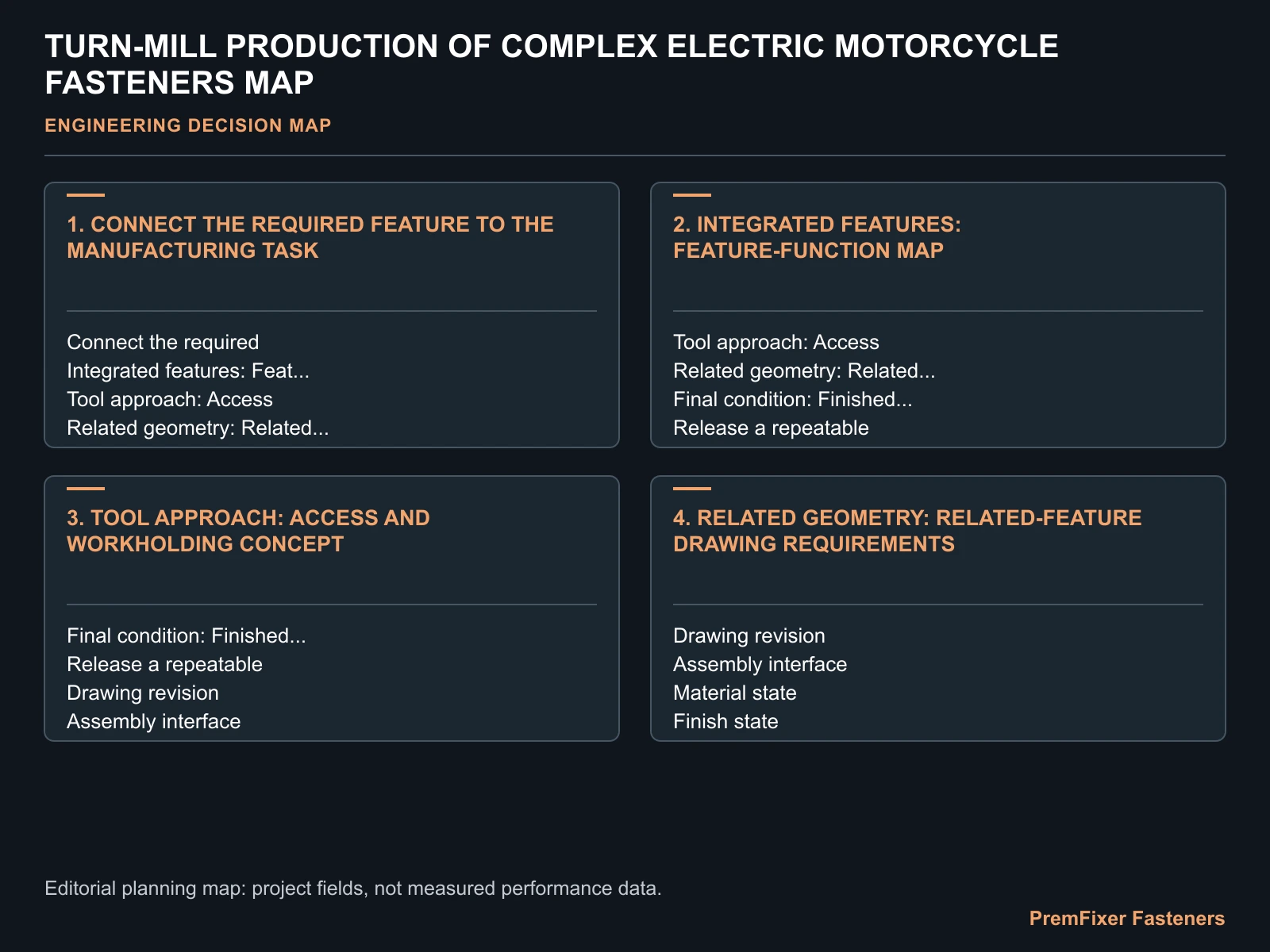 TURN-MILL PRODUCTION OF COMPLEX ELECTRIC MOTORCYCLE FASTENERS MAP for complex electric motorcycle CNC fasteners.