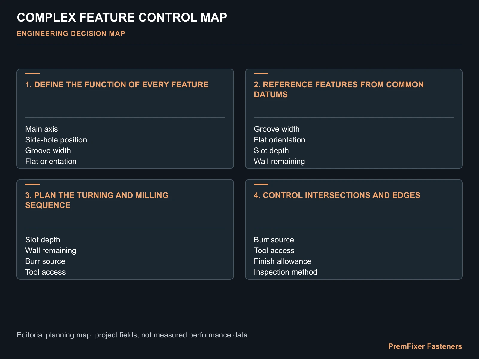 COMPLEX FEATURE CONTROL MAP for complex bicycle fastener machining.