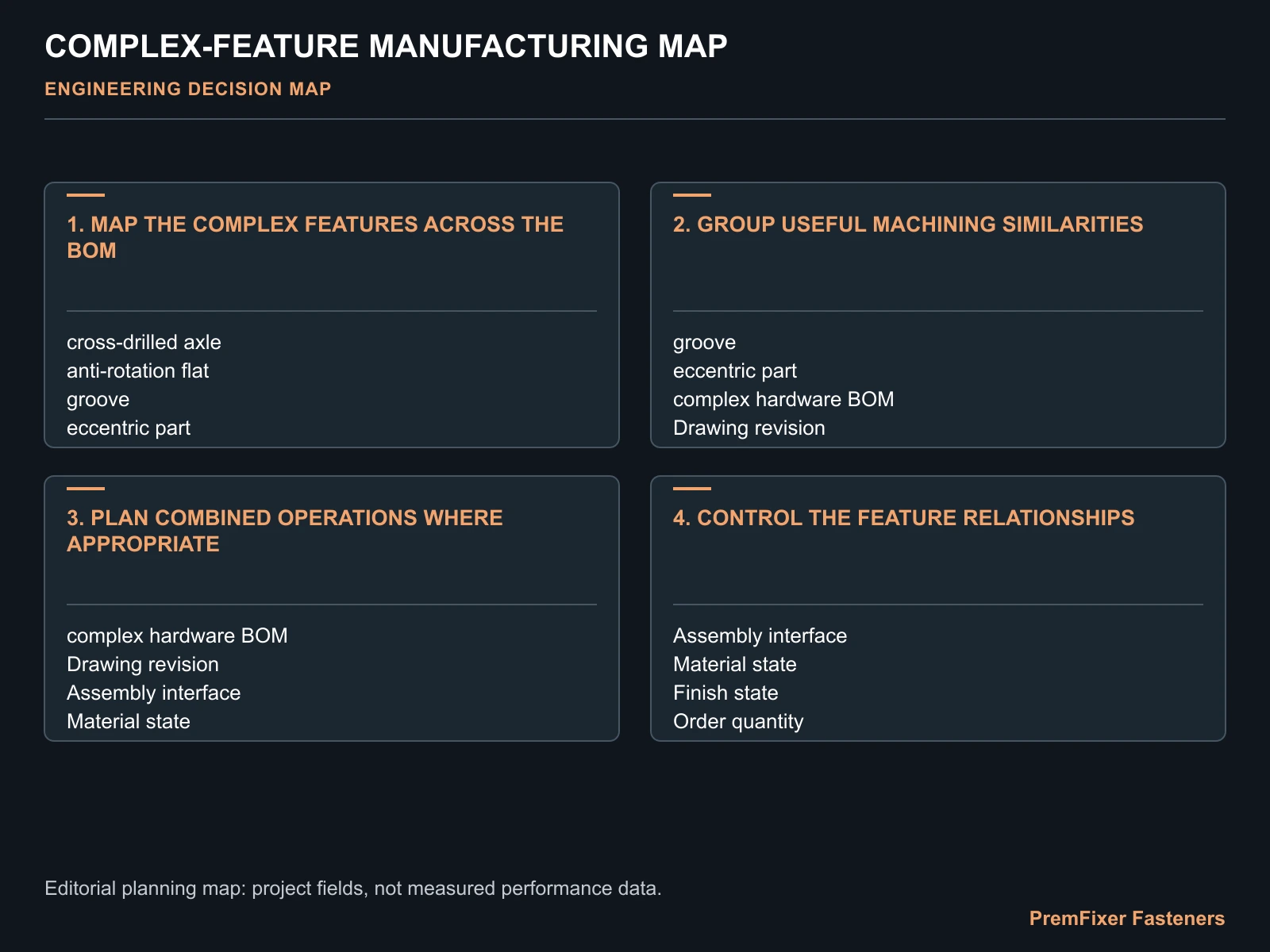 COMPLEX-FEATURE MANUFACTURING MAP for complex CNC bicycle hardware system.