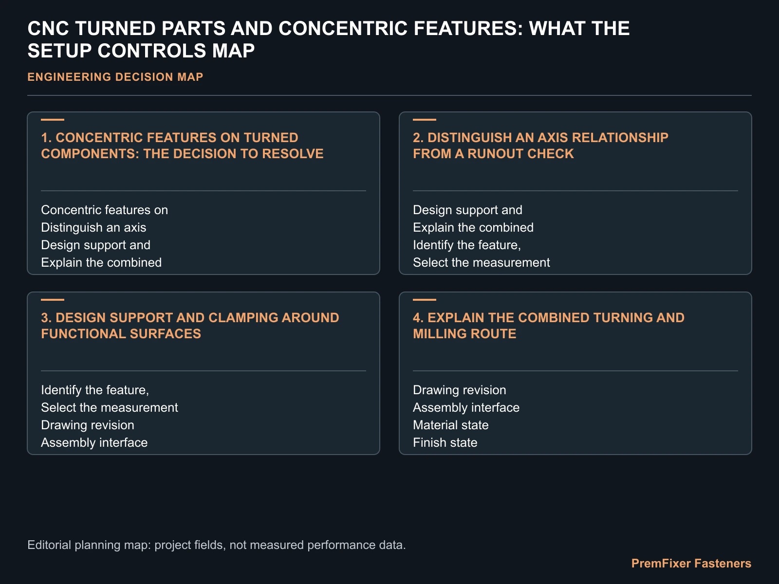 CNC TURNED PARTS AND CONCENTRIC FEATURES: WHAT THE SETUP CONTROLS MAP for CNC turned part concentricity.