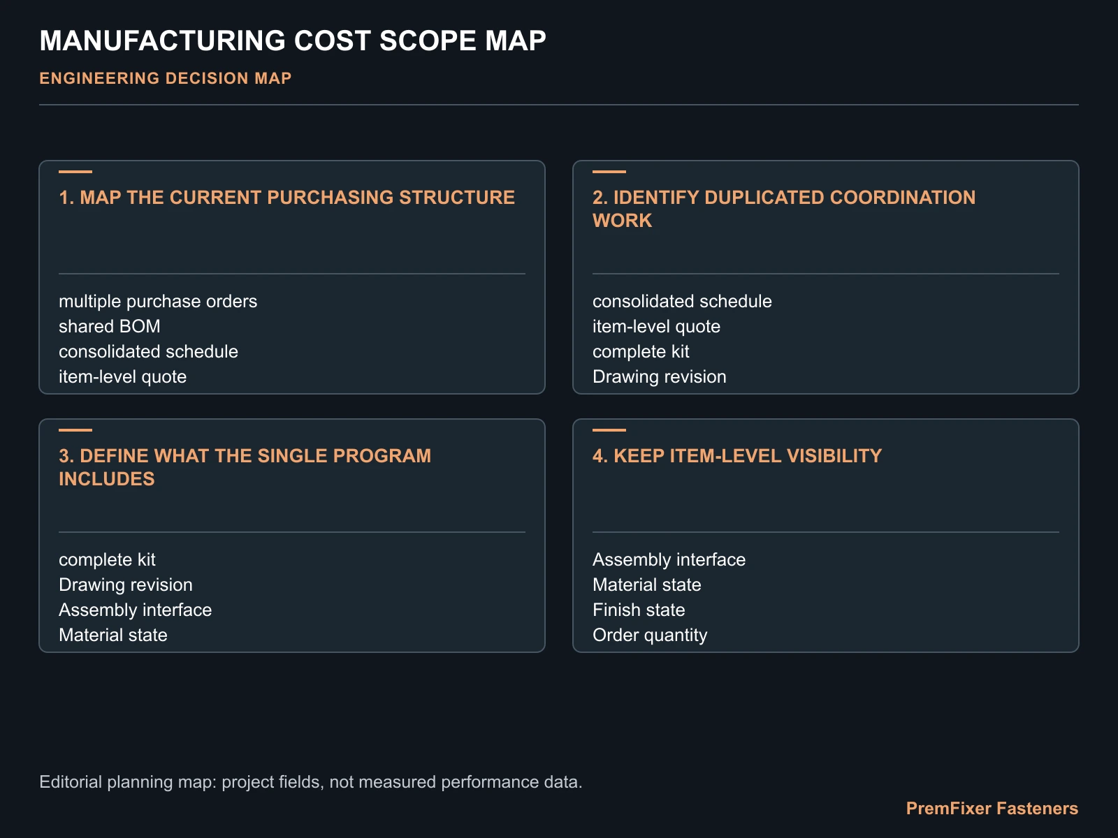 MANUFACTURING COST SCOPE MAP for bicycle fastener purchasing consolidation.