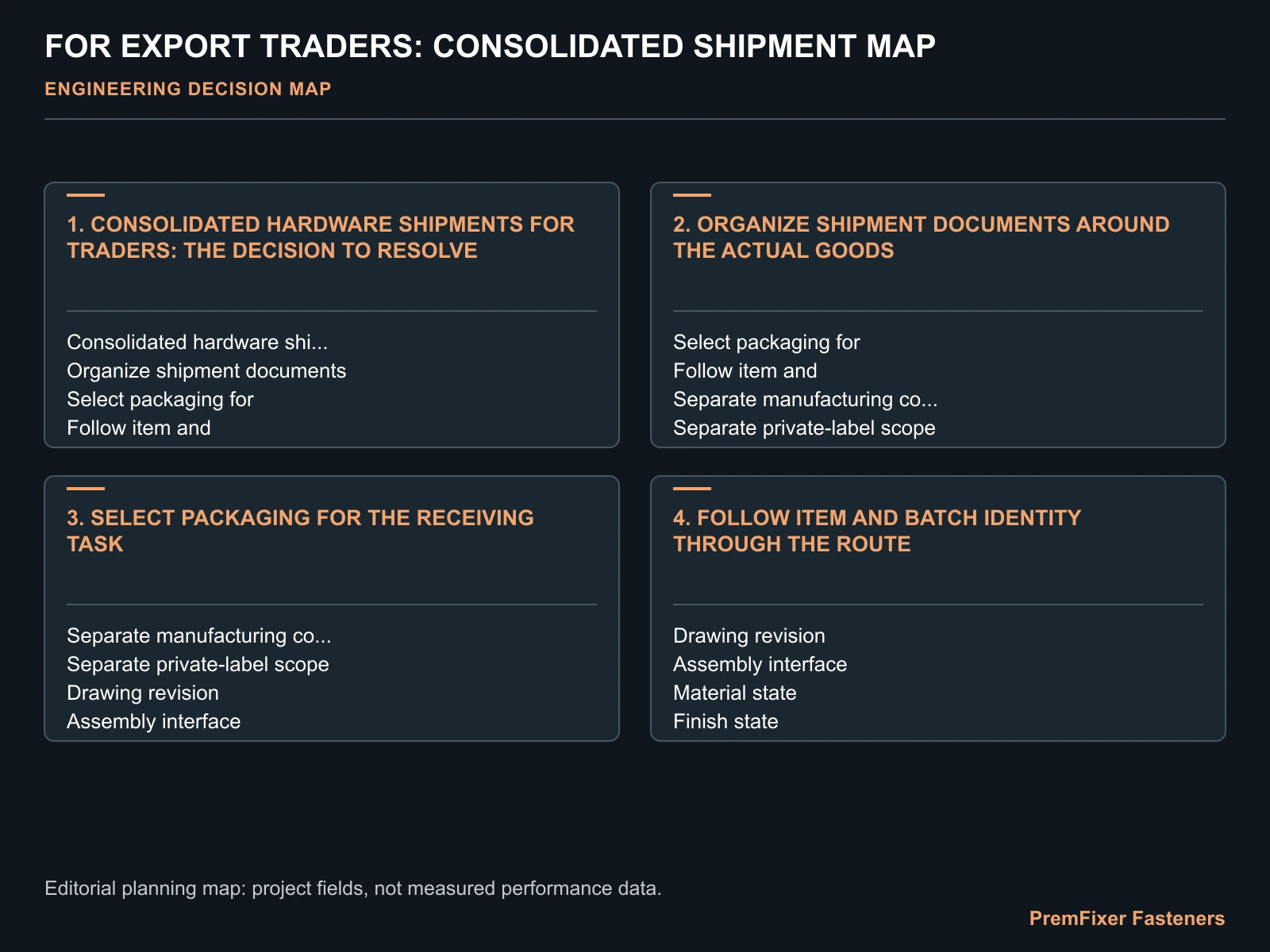 FOR EXPORT TRADERS: CONSOLIDATED SHIPMENT MAP for consolidated pivot hardware export.