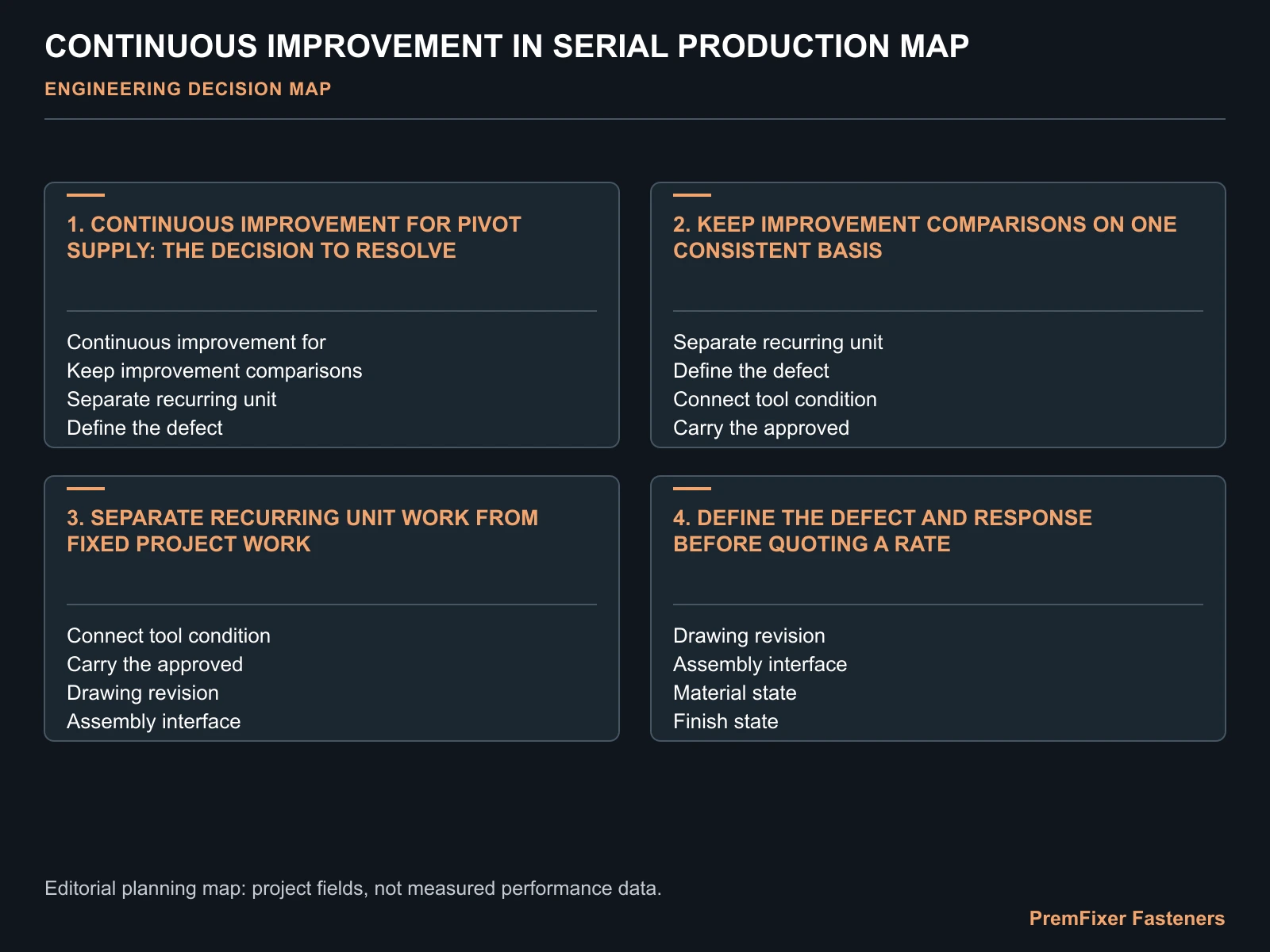 CONTINUOUS IMPROVEMENT IN SERIAL PRODUCTION MAP for continuous improvement.